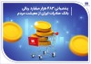 پشتیبانی 483هزار میلیارد ریالی بانک صادرات ایران از معیشت مردم